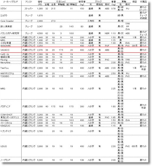 �A�V�X�g�t�����؃��[���[�@��r